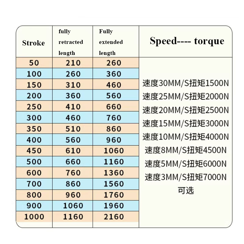 7000N 산업용 중형 전기 액추에이터 IP65 방수  - Telescopic Fishing Rod 리뷰 및 가격