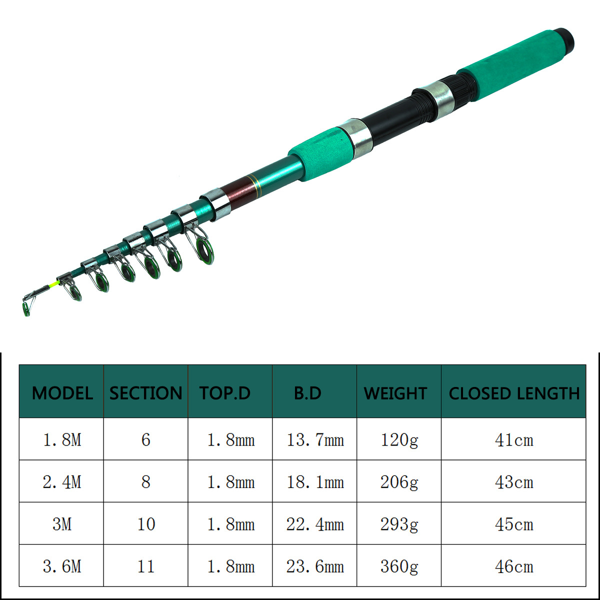휴대용 초경량 잉어 텔레스코픽 스피닝 낚싯대 릴 콤보  - Telescopic Fishing Rod 리뷰 및 가격